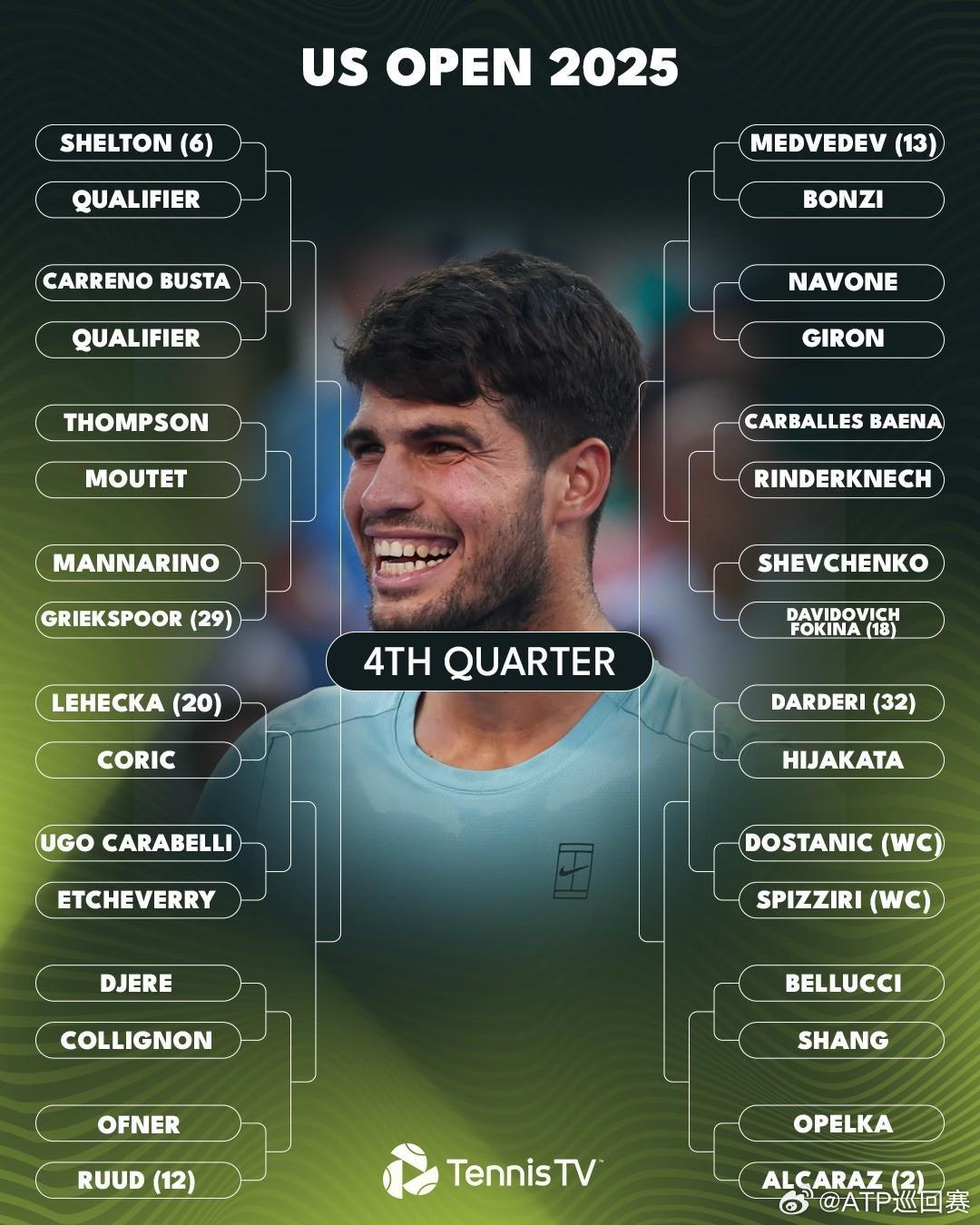 爱游戏-美网单打签表出炉，王欣瑜领衔6位中国选手直通正赛