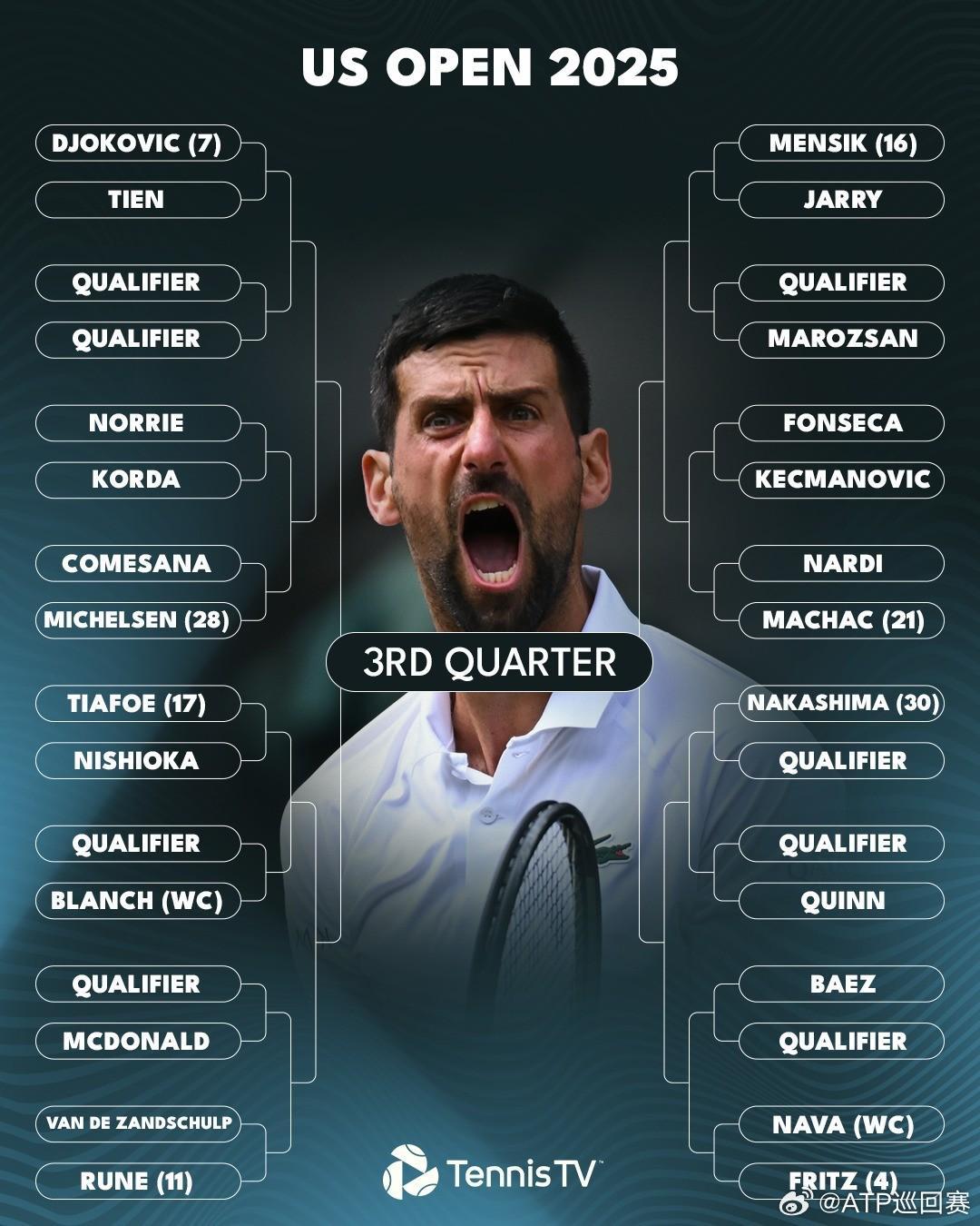 爱游戏-美网单打签表出炉，王欣瑜领衔6位中国选手直通正赛