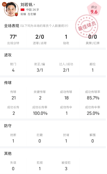 两射一传造三球!刘若钒当选海港vs玉昆最佳球员